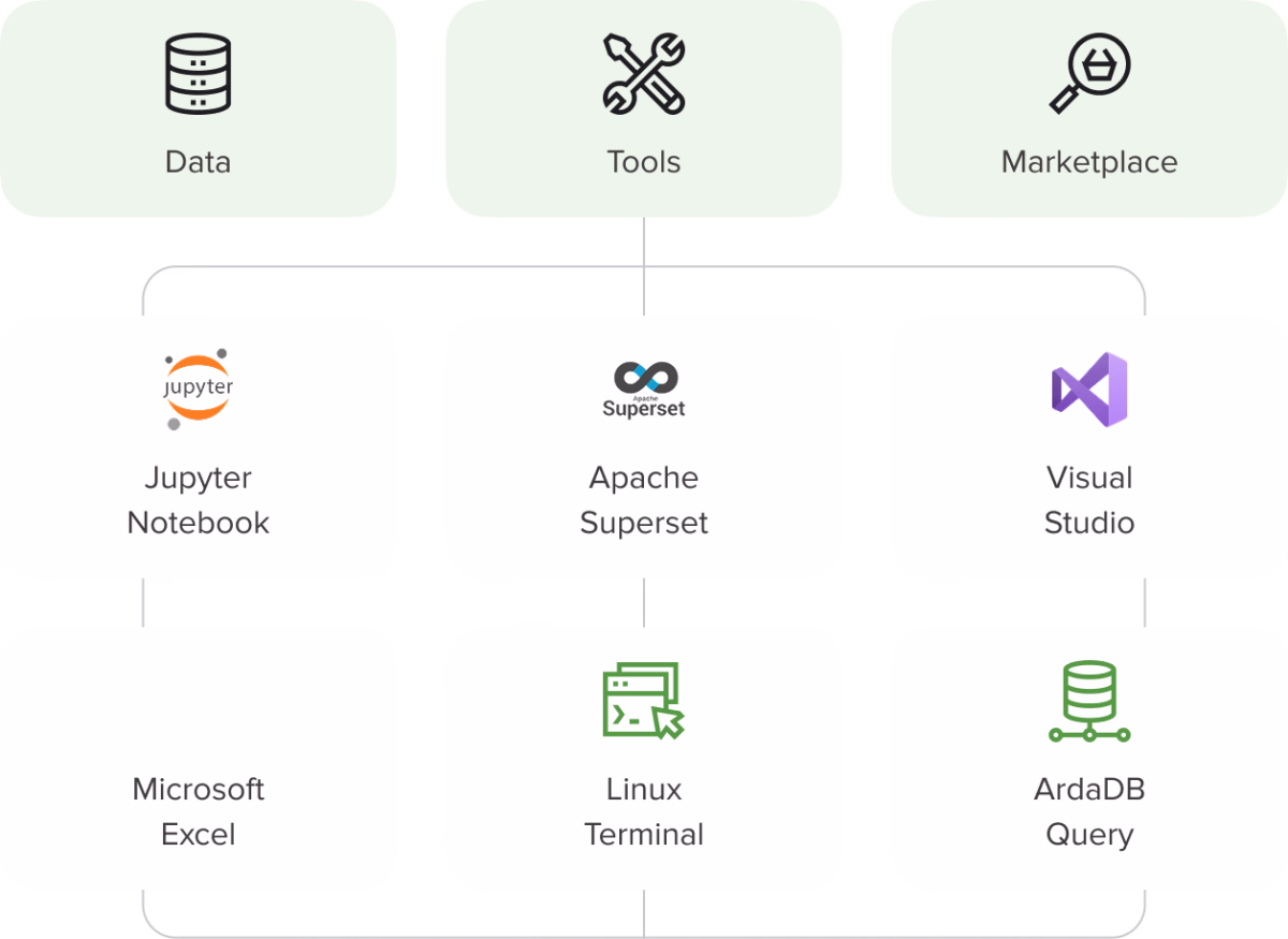 Algoseek Console dashboard
